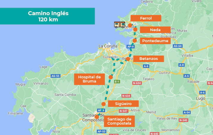 Camino de Santiago Inglés